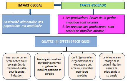 Objectif Spin